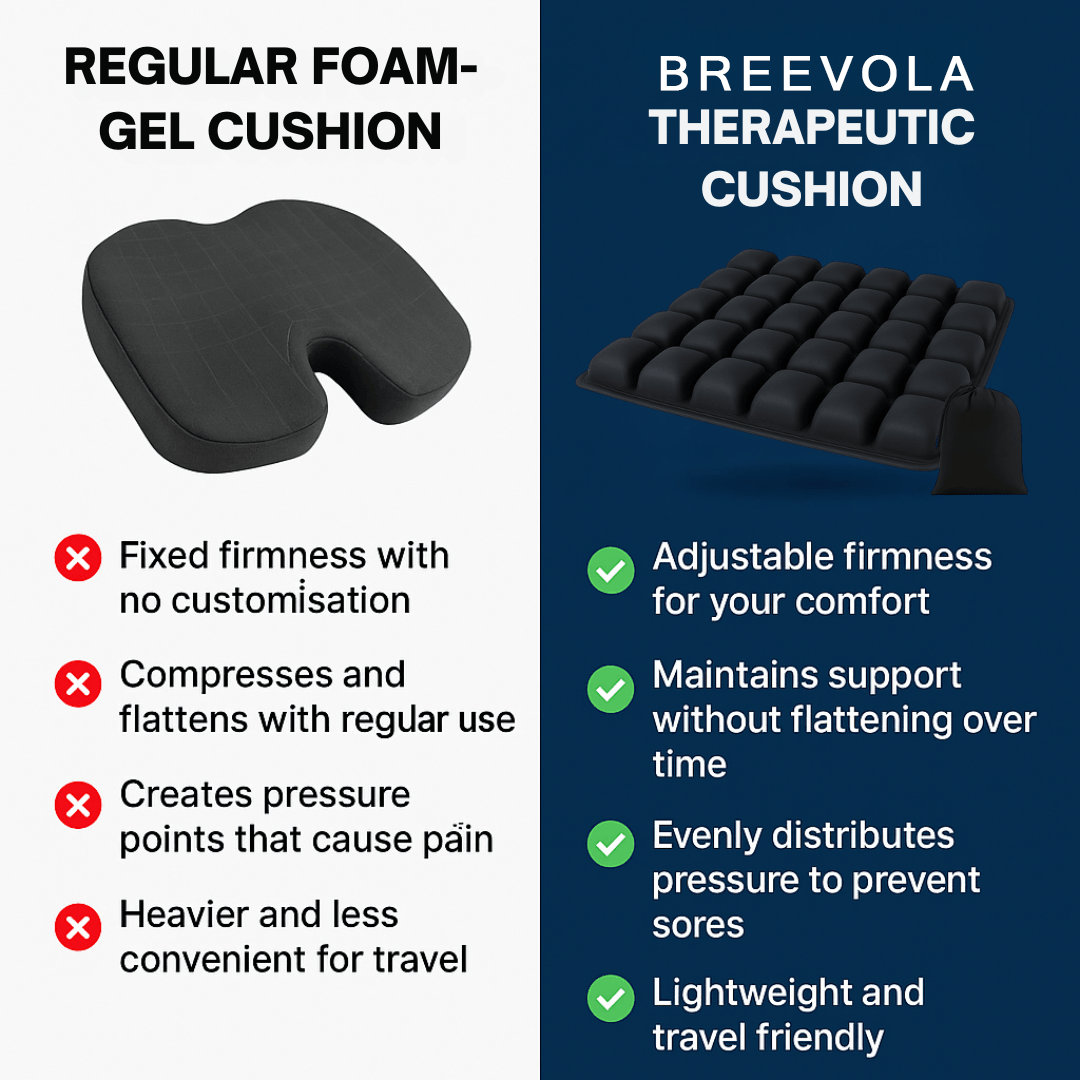Breevola™ Therapeutic Cushion